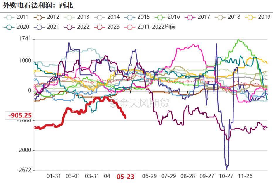 pvc近十年的价格曲线,pvc真实生产成本低于3000元