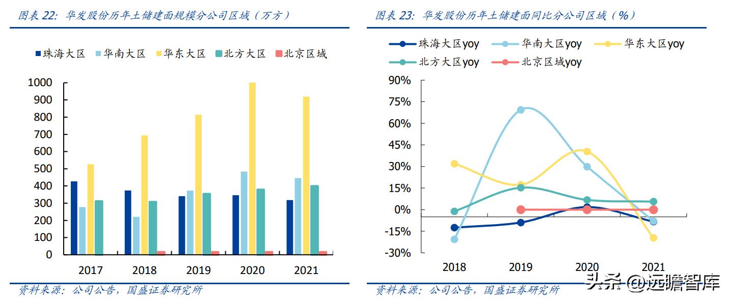 稳居千亿俱乐部,华发股份:全国化扩张途中的“中而美”地方国企