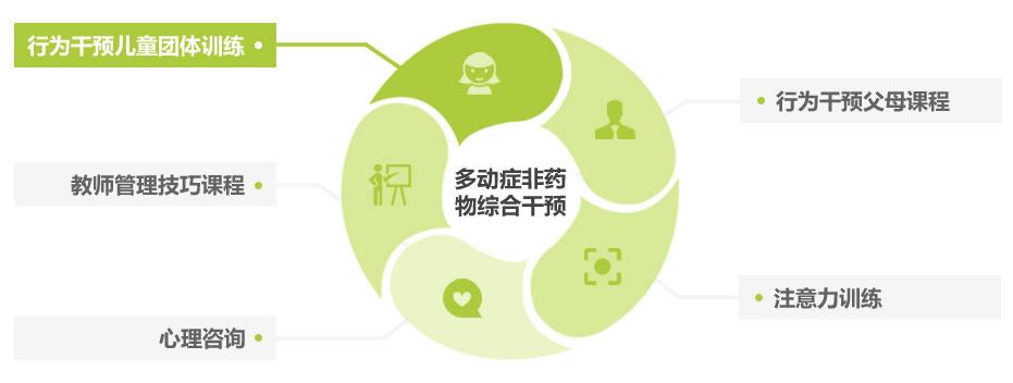 注意力缺陷暑假要吃药吗,暑假怎么练习孩子的注意力