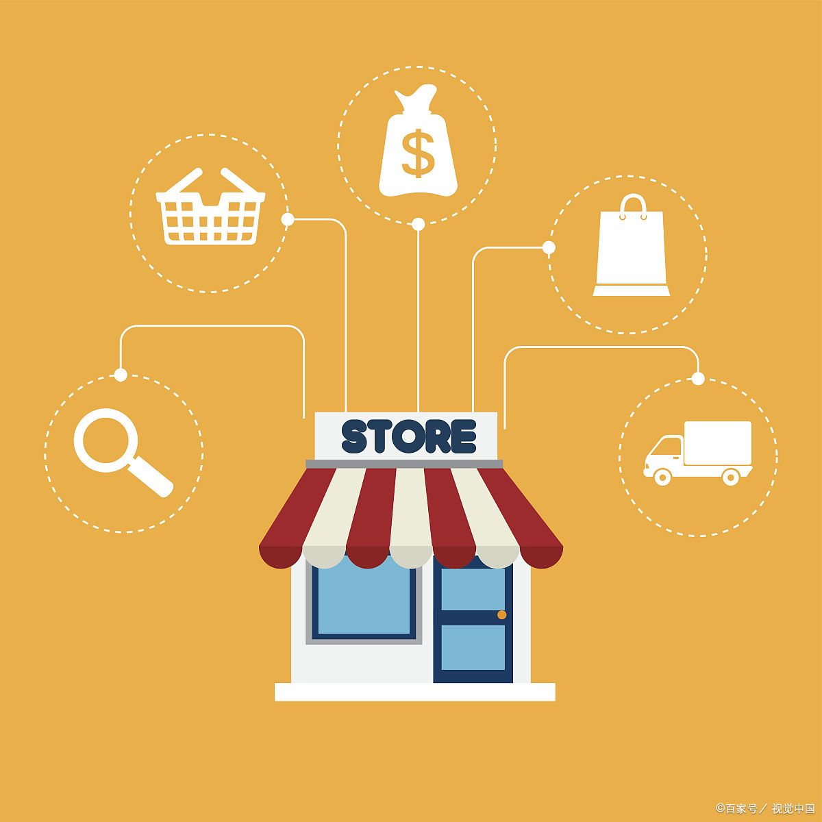 低价引流电商运营方案,电商引流推广运营流程