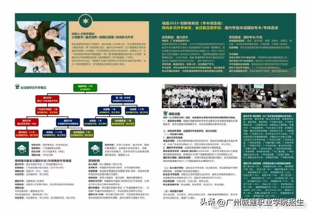 广州城建职业学院春季招生各专业,2024年广州城建职业学院自主招生