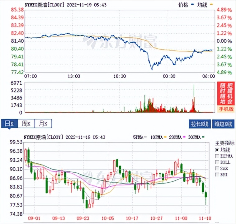 国际黄金及原油走势分析10月17日,11月1日美股今日行情
