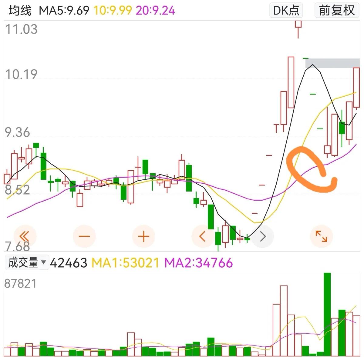 我是如何从股市中赚到第一个500万,怎么才能快速赚到300万