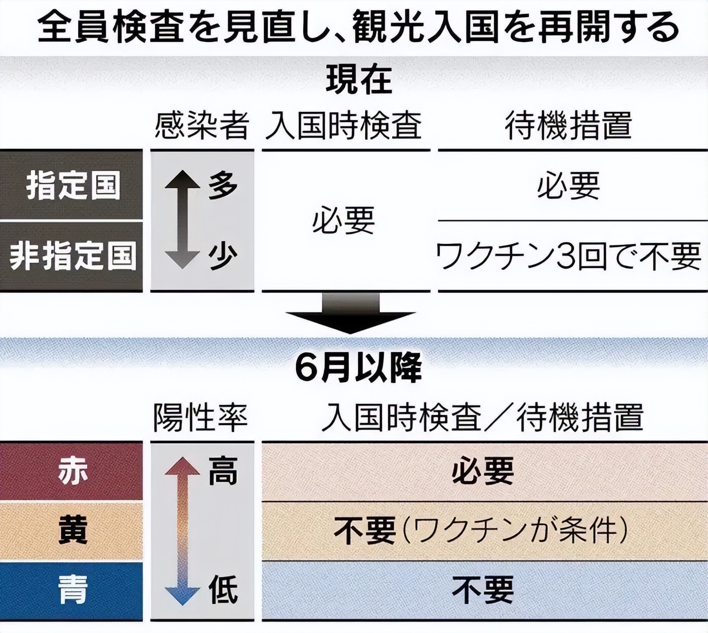 入境日本要不要在日本隔离14天,中国入境日本人员隔离规定