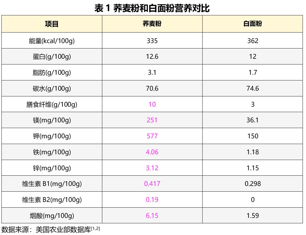 涓轰粈涔堥兘鎺ㄨ崘鍚冭崬楹﹂潰,涓哄暐涓嶅缓璁悆绾崬楹﹂潰