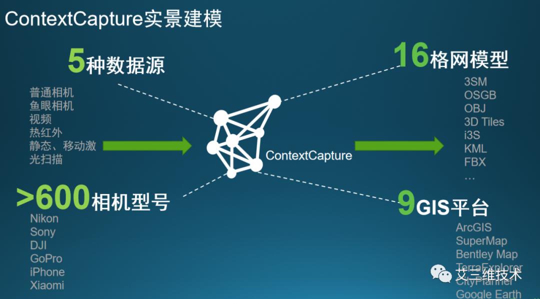 倾斜摄影与三维实景建模区别,三维实景建模有什么用