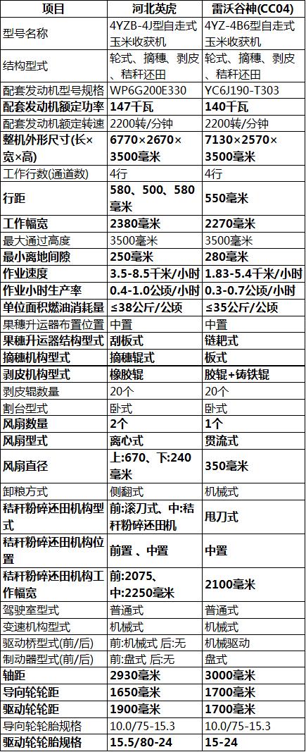 英虎四行玉米收割机新款,河北英虎四行玉米收割机