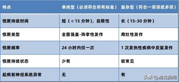 儿童高热惊厥感染新冠怎么办,儿童感染新冠高热惊厥怎么办