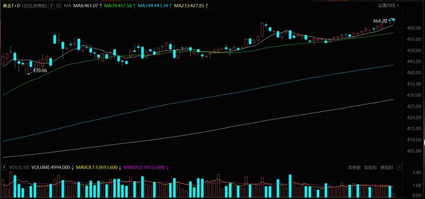 香港2024年1月10日金价,2024年1月11日香港金价