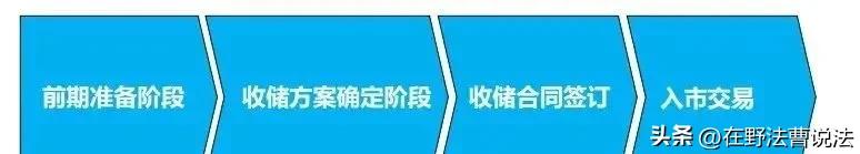 土地权属来源和土地性质,土地性质及土地权属