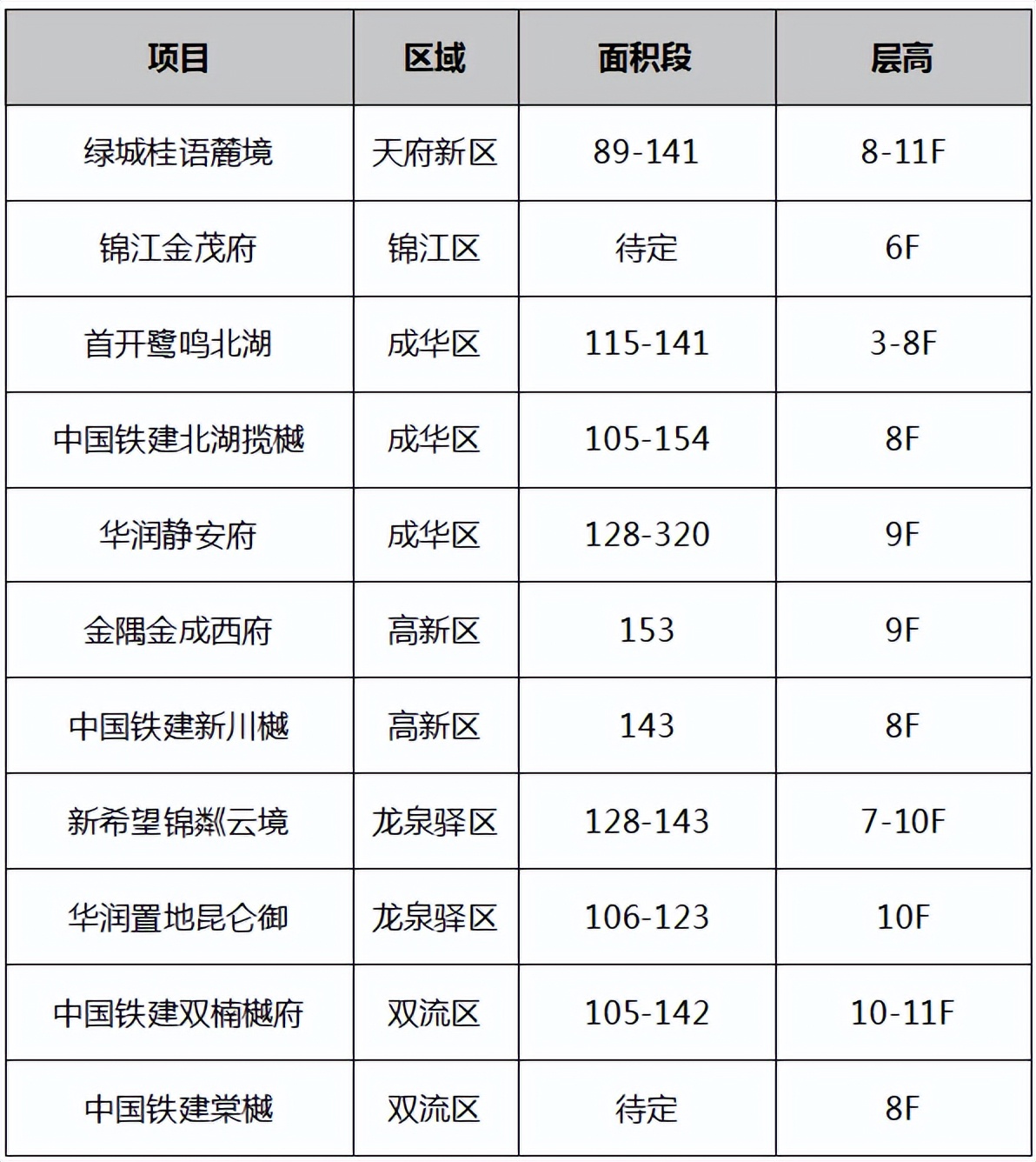 洋房12000,2021新楼盘洋房
