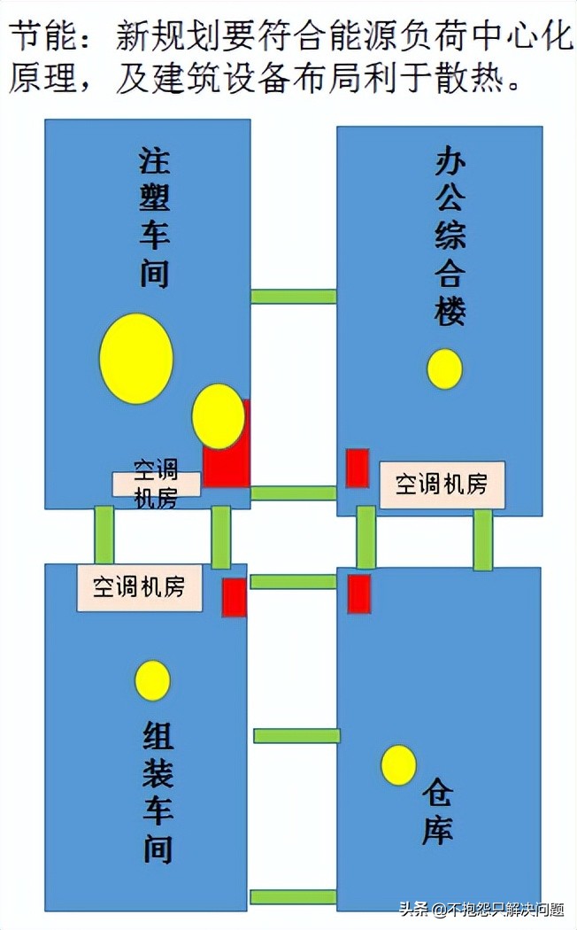 068沉墨的猫：节能精选002能源中心化概念