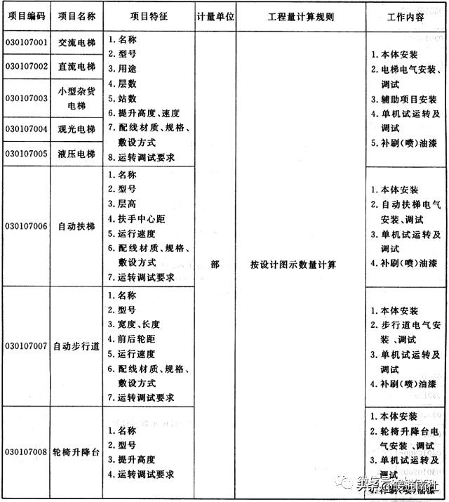 机械设备项目分项工程明细,设备安装工程工程量清单报价