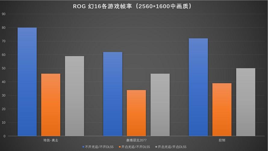 rog幻16是游戏本还是轻薄本,用2k显示器玩吃鸡还是模糊