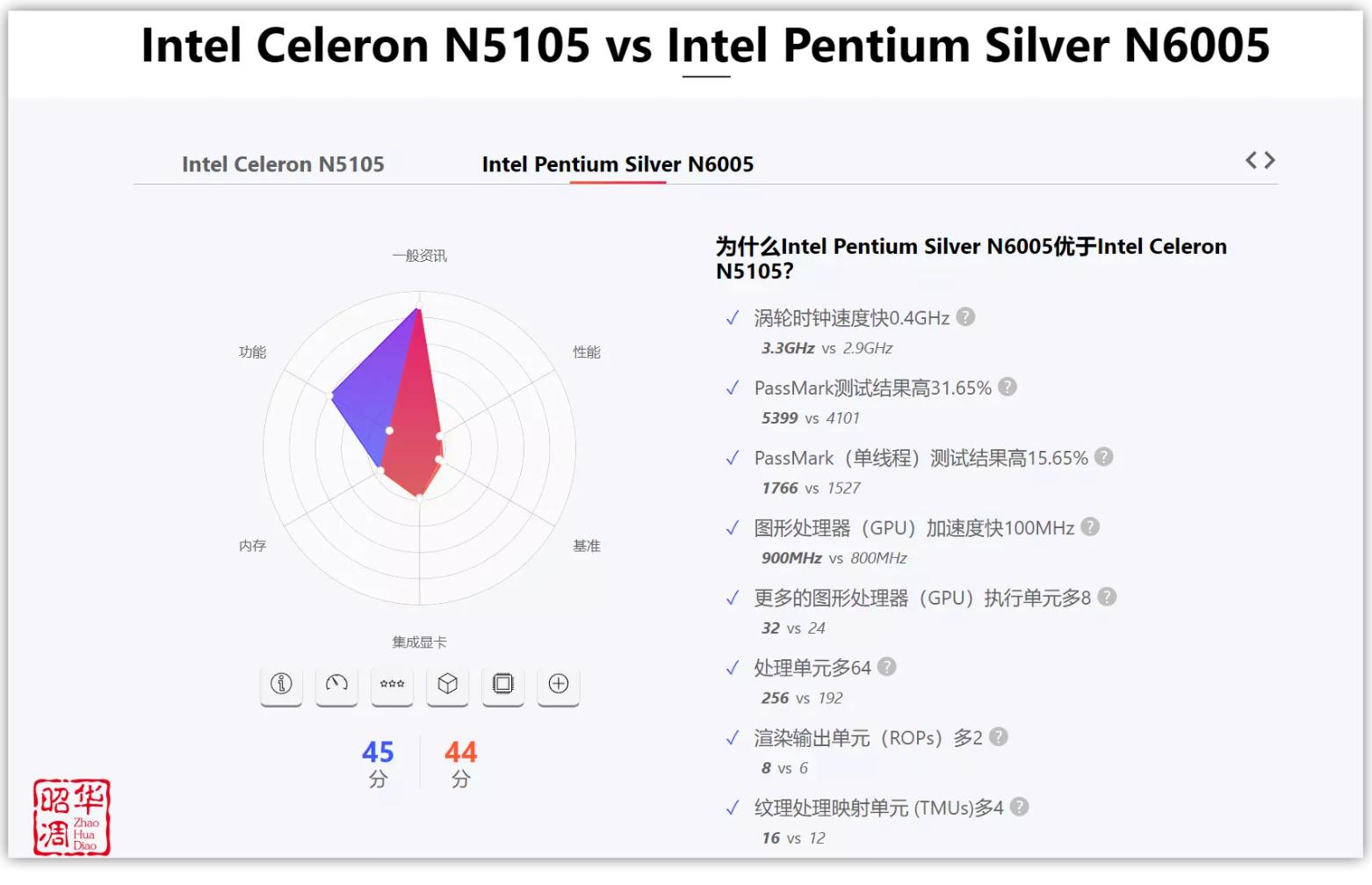 NAS还是白的香，从选购思路到机型推荐丨2023NAS选购指南