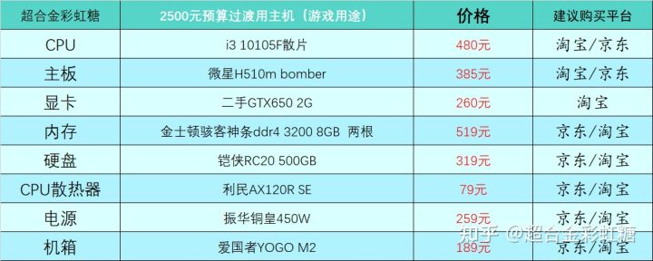 4个月台式电脑配置,小白台式电脑配置