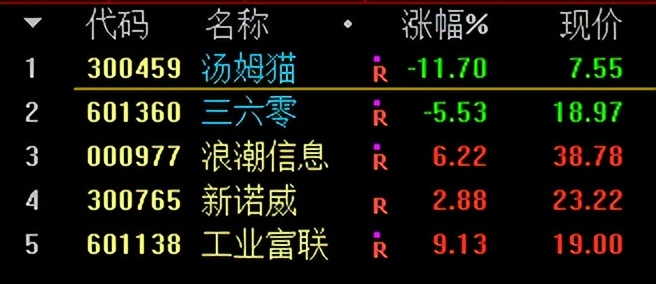 汤姆猫支撑位,汤姆猫压力位支撑位