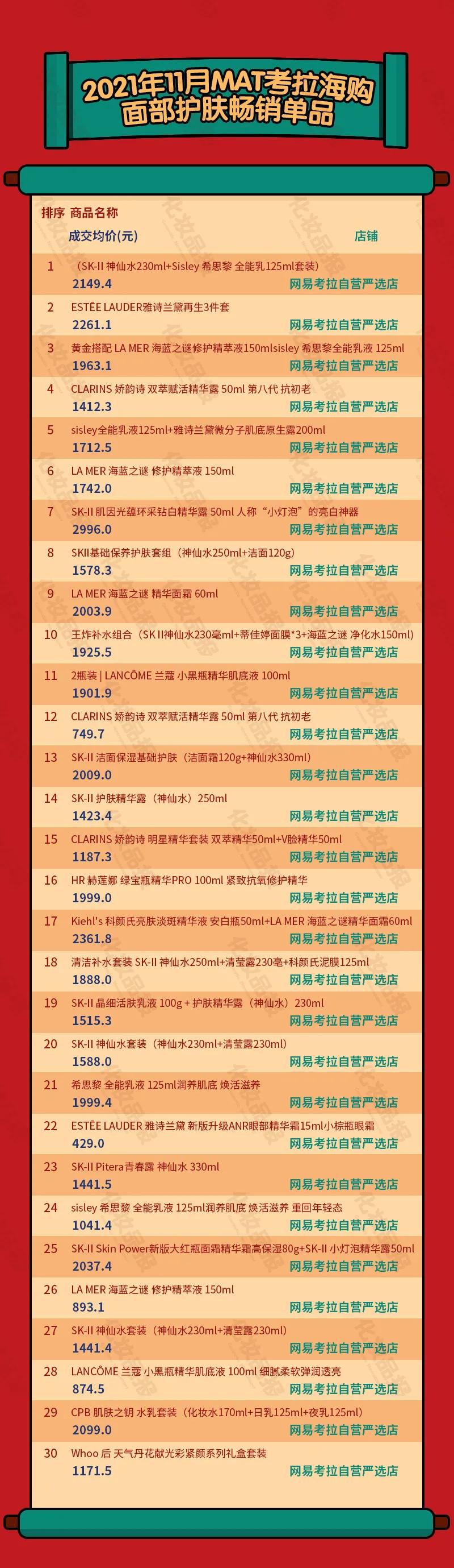 美容健康类产品跨境电商如何,跨境电商护肤产品优势