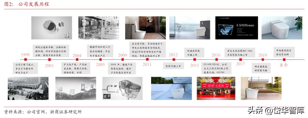 卫浴花洒瑞尔特,卫浴瑞尔特