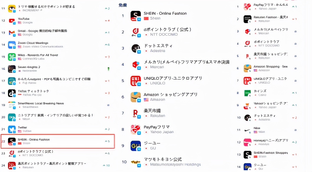 SHEIN日本*载下**量激增,挡不住的品牌魔力or更加包容的消费者?