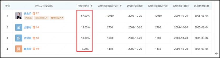红蜻蜓业绩下滑,红蜻蜓亏本经历