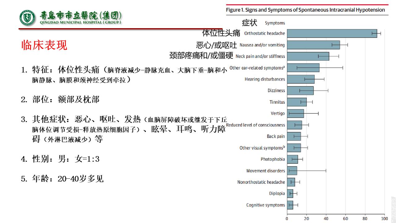 低颅压综合征耳闷,低颅压综合征吃什么药