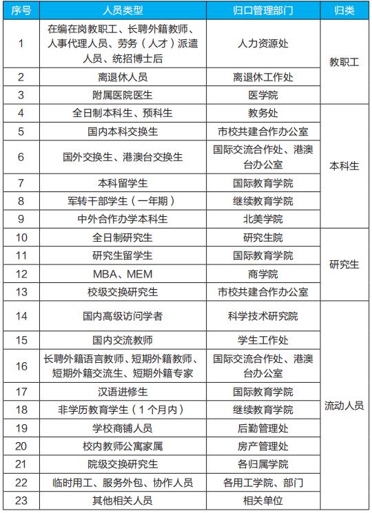 江南大学智慧校园实践：高校流动人员信息管理办法