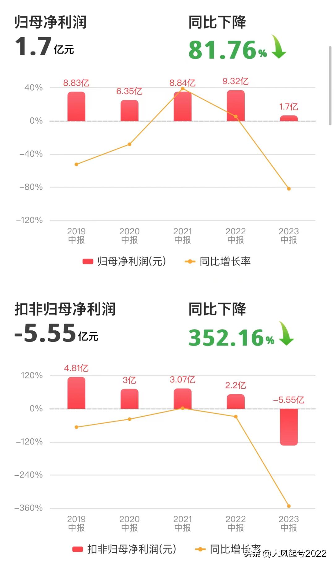 三安光电业绩2024年分析,三安光电中报啥时候披露