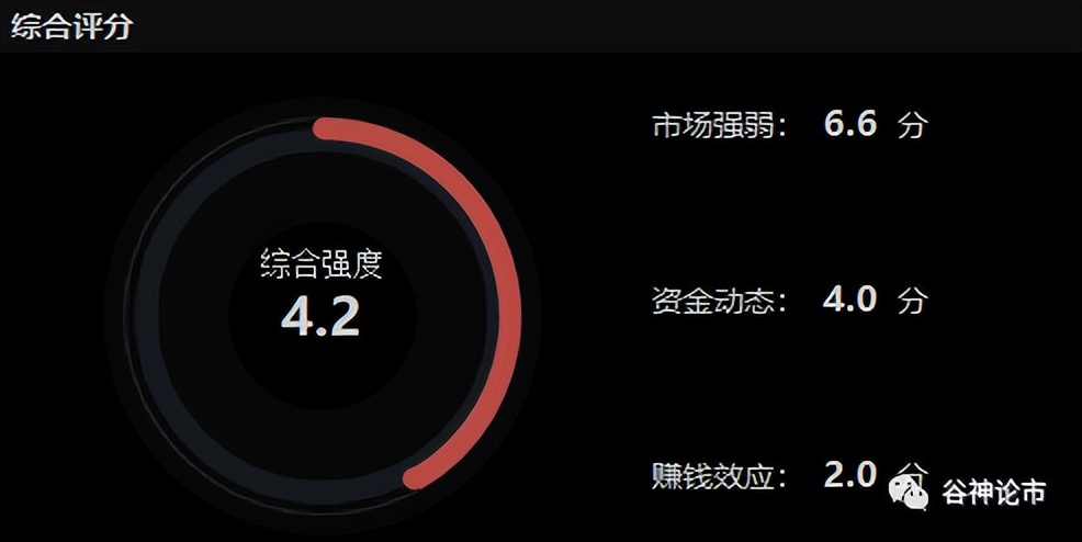 考验你智慧的时候,考验你的意志力