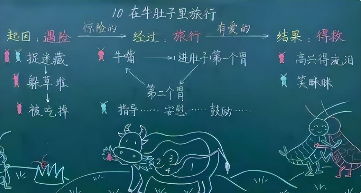 小学老师板书赢得好评，图文并茂设计新颖，学生：舍不得擦掉