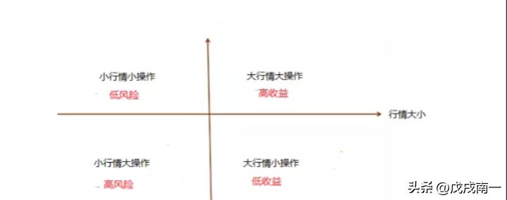 交易感悟和盈利模式,终于顿悟交易之道稳定盈利的秘密