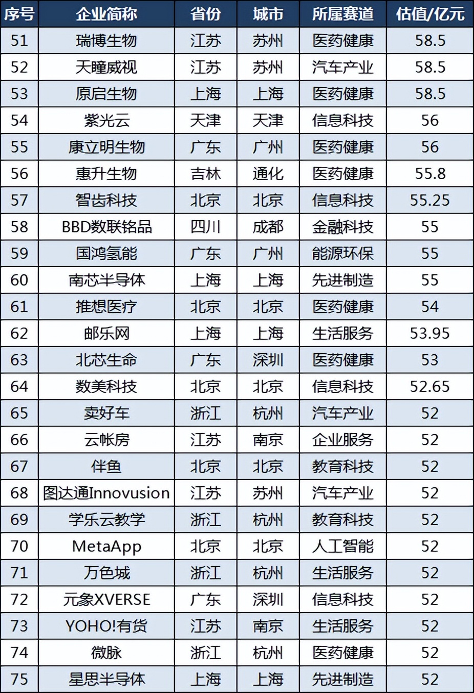 中国隐形独角兽企业500强名单,中国隐形独角兽500强浙江