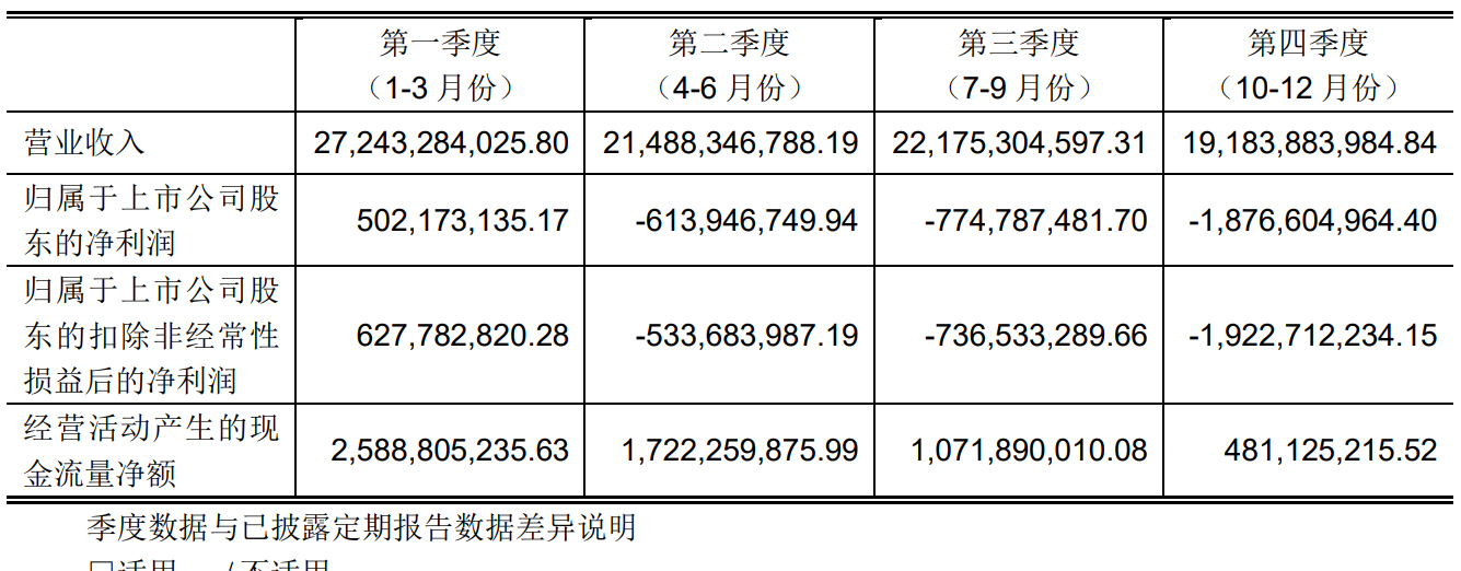 永辉超市资产负债分析,永辉超市年营收911亿