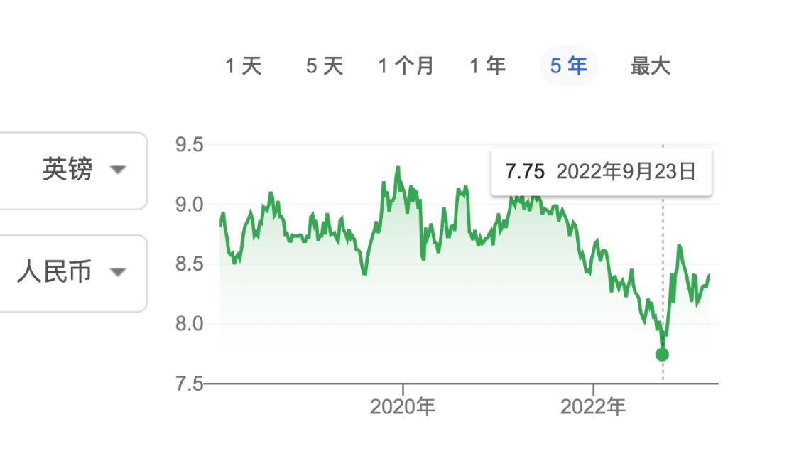 你想了解英国留学三年费用吗,最新英国留学一年费用是多少