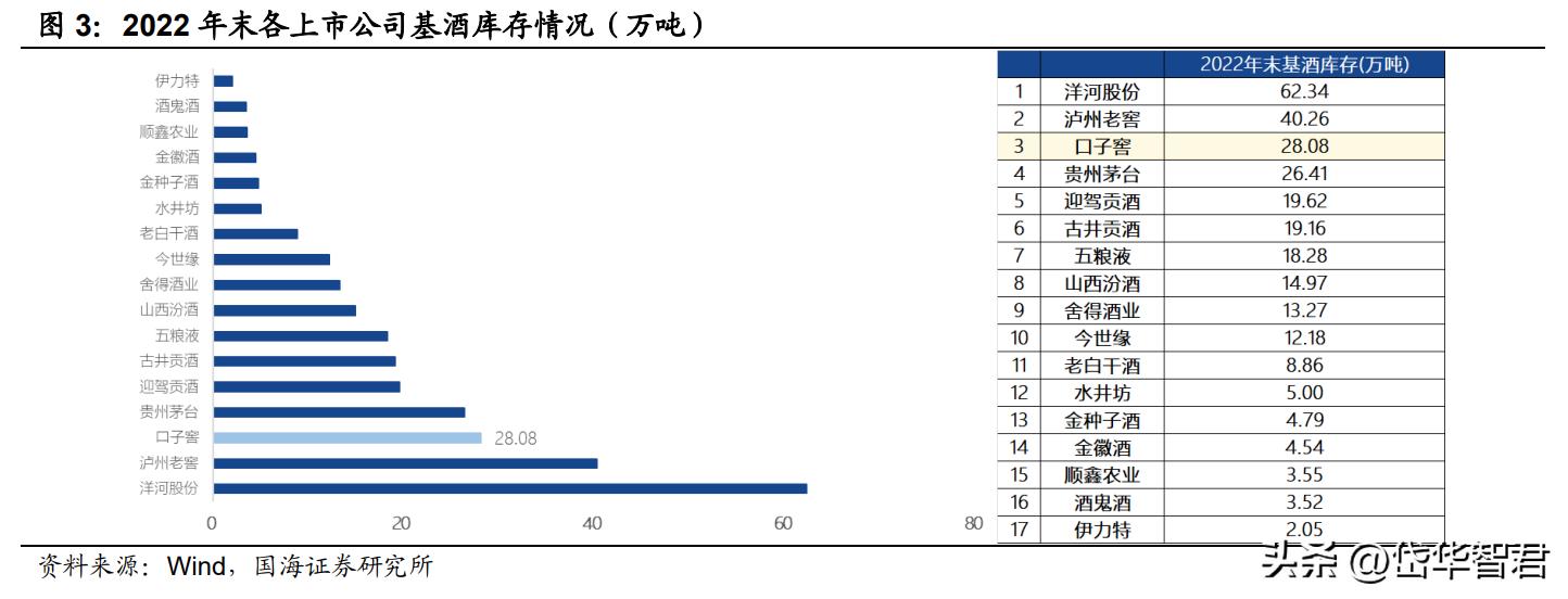 兼香型白酒，口子窖：十年磨一剑，能否充分享受次高端扩容红利？