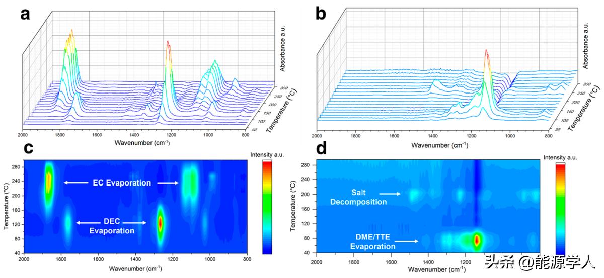 聚集电池安全性关键参数！YingShirleyMeng今日ACSEnergyLett.