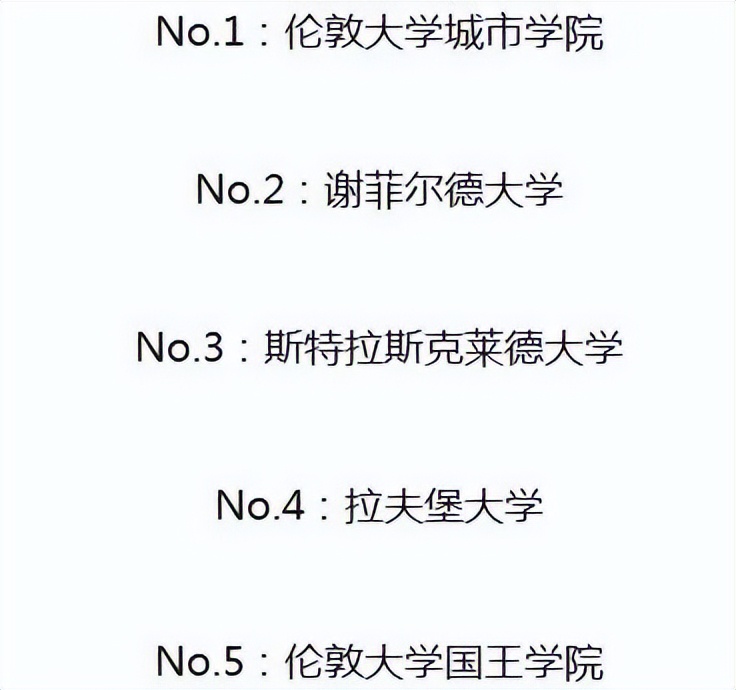英国大学QS学科排名,英国大学专业排名2019数据分析
