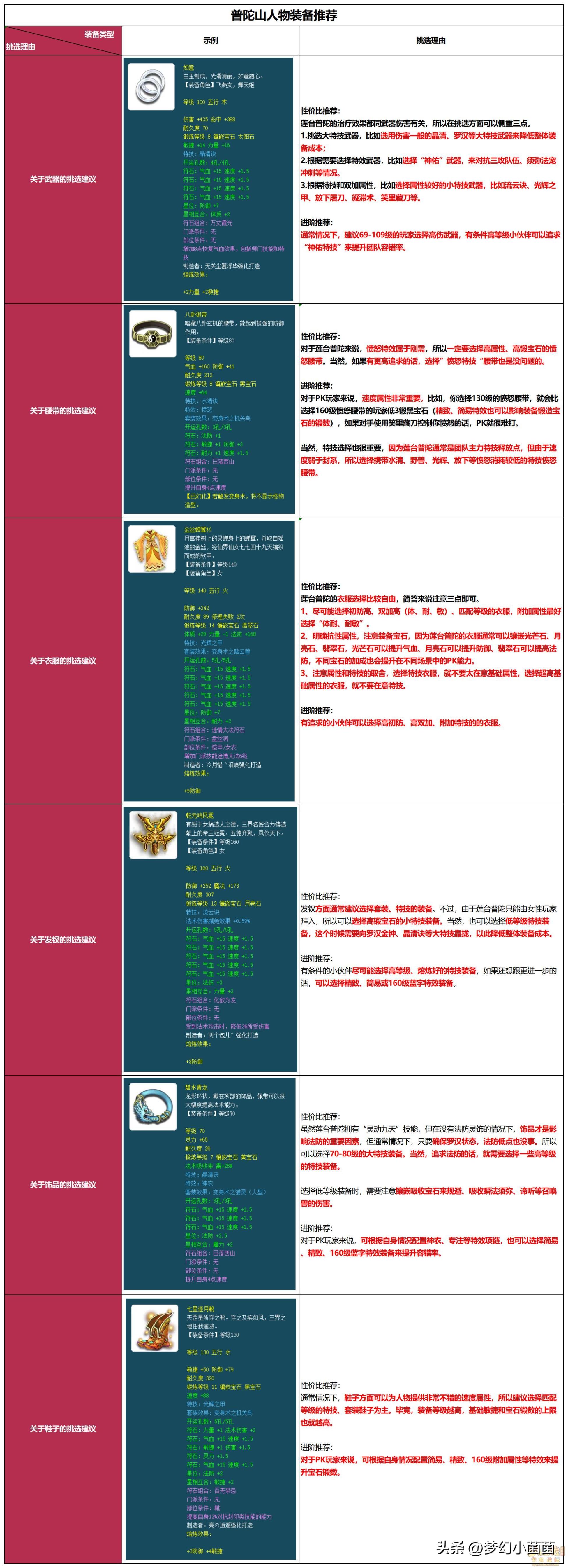 平民普陀山如何玩,能打能抗的法师