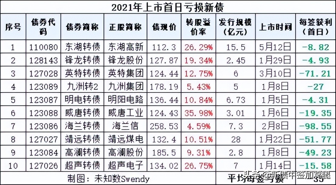 可转债打新到底能赚钱吗,打新可转债真的能赚钱吗