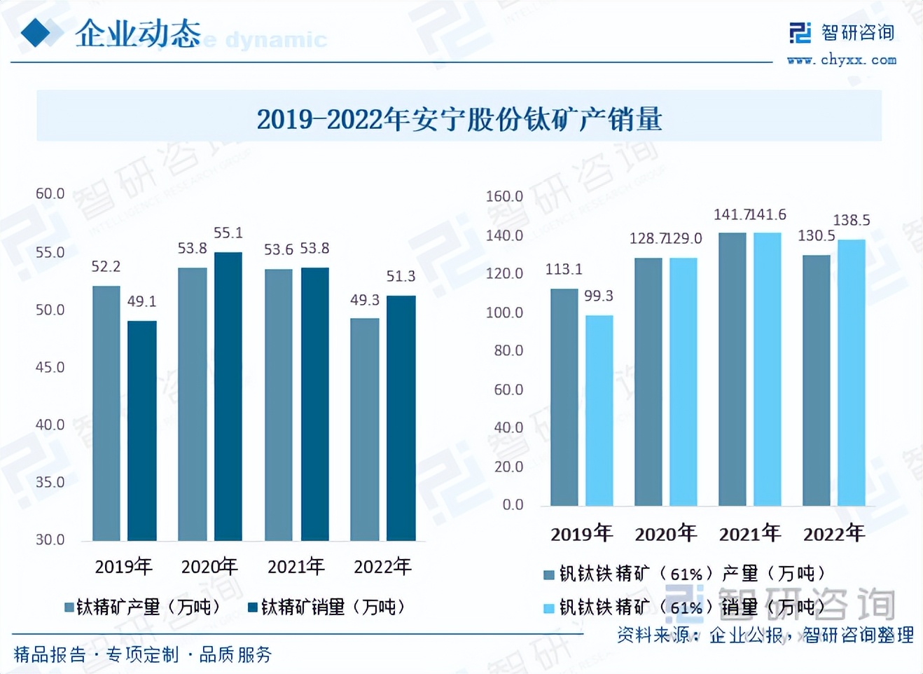 2022年上半年钛矿市场总结,钛矿价格预测分析