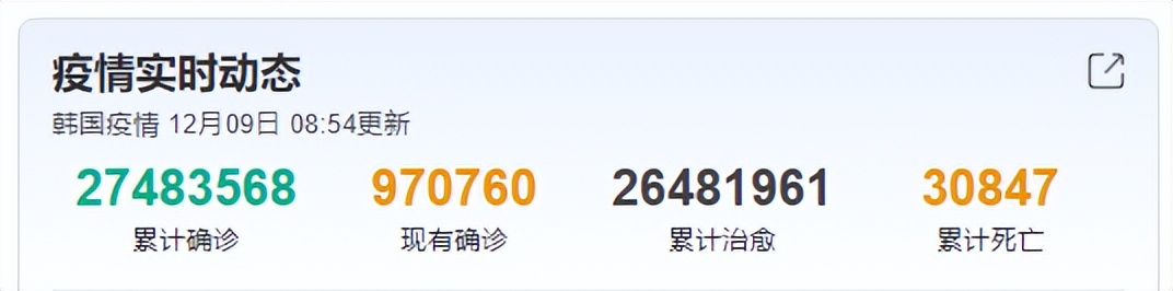 日本新冠重症统计,目前世界新冠重症率