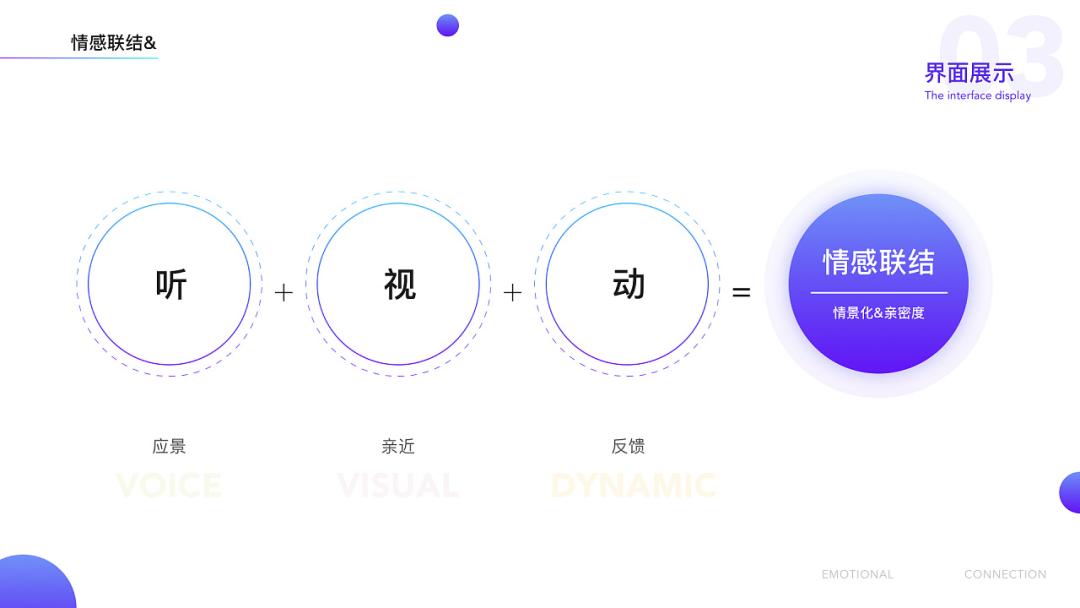 ppt如何做出视觉化效果,ppt视觉化表达