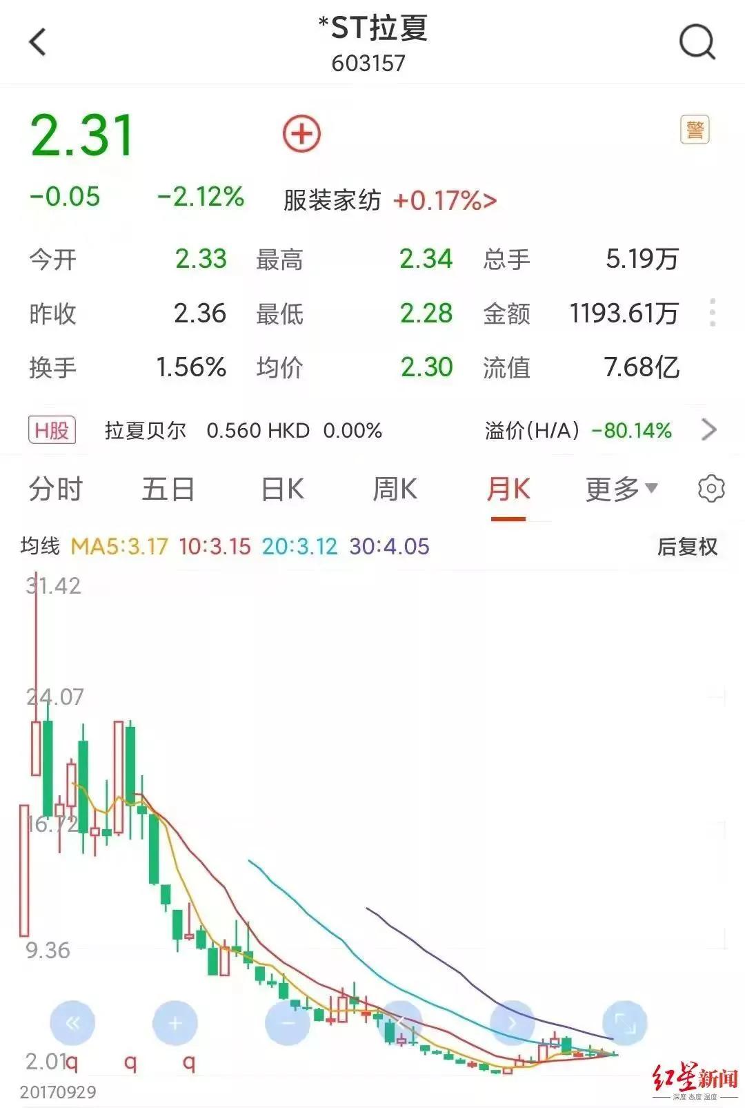 拉夏贝尔搭配,拉夏贝尔败局完整视频