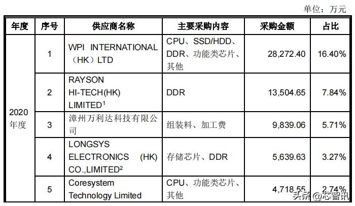 深圳市亿道信息ipo招股书,亿道信息ipo