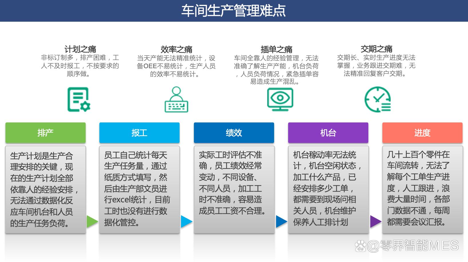 模具erp管理系统推荐,制造业模具erp生产管理系统