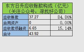 隆基光伏行情,隆基第一季度财报预测