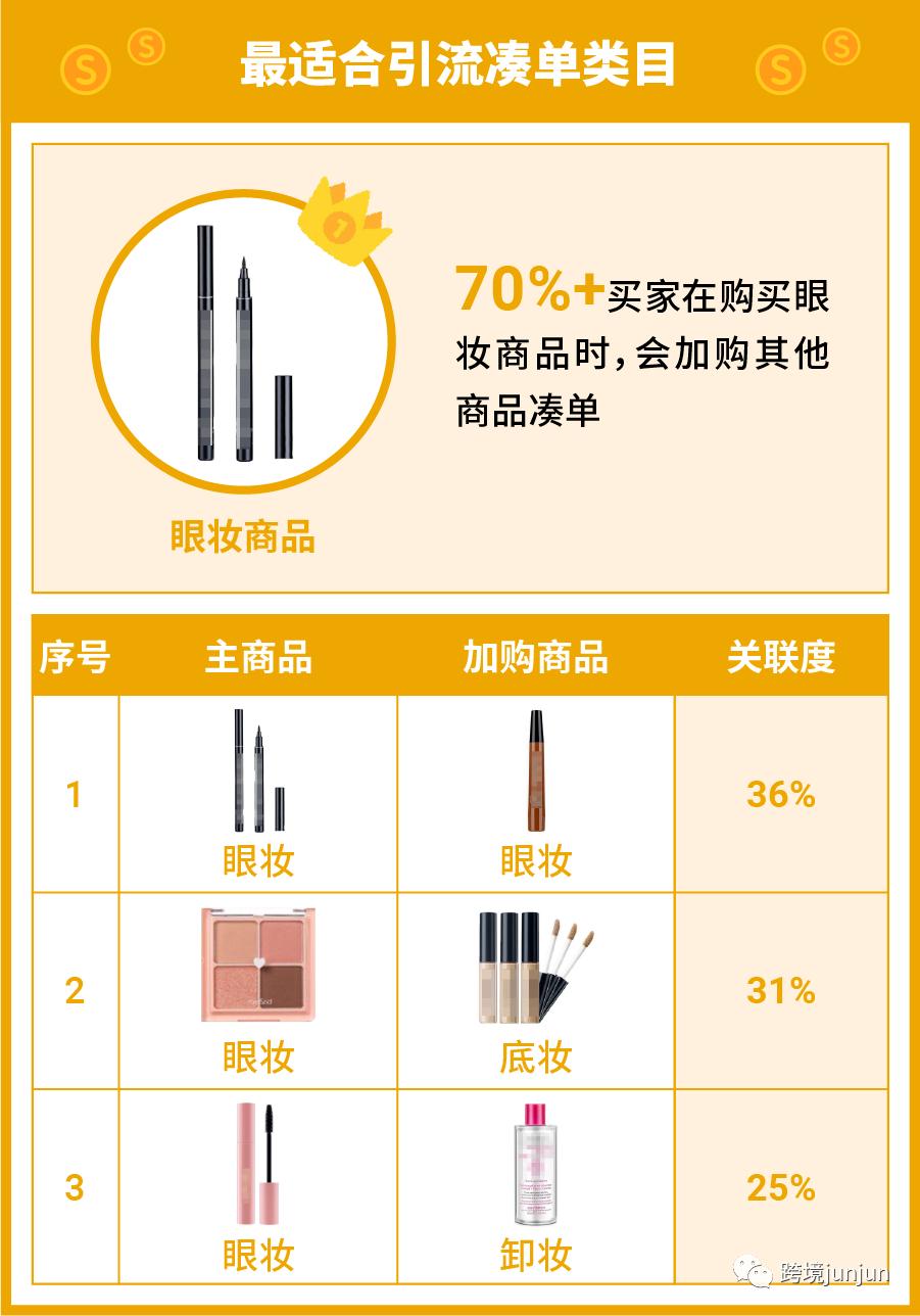 shopee美妆出口,shopee美妆商店推荐