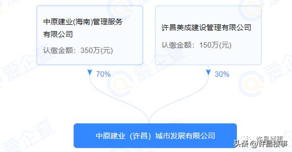 经开区烂尾,经开烂尾楼