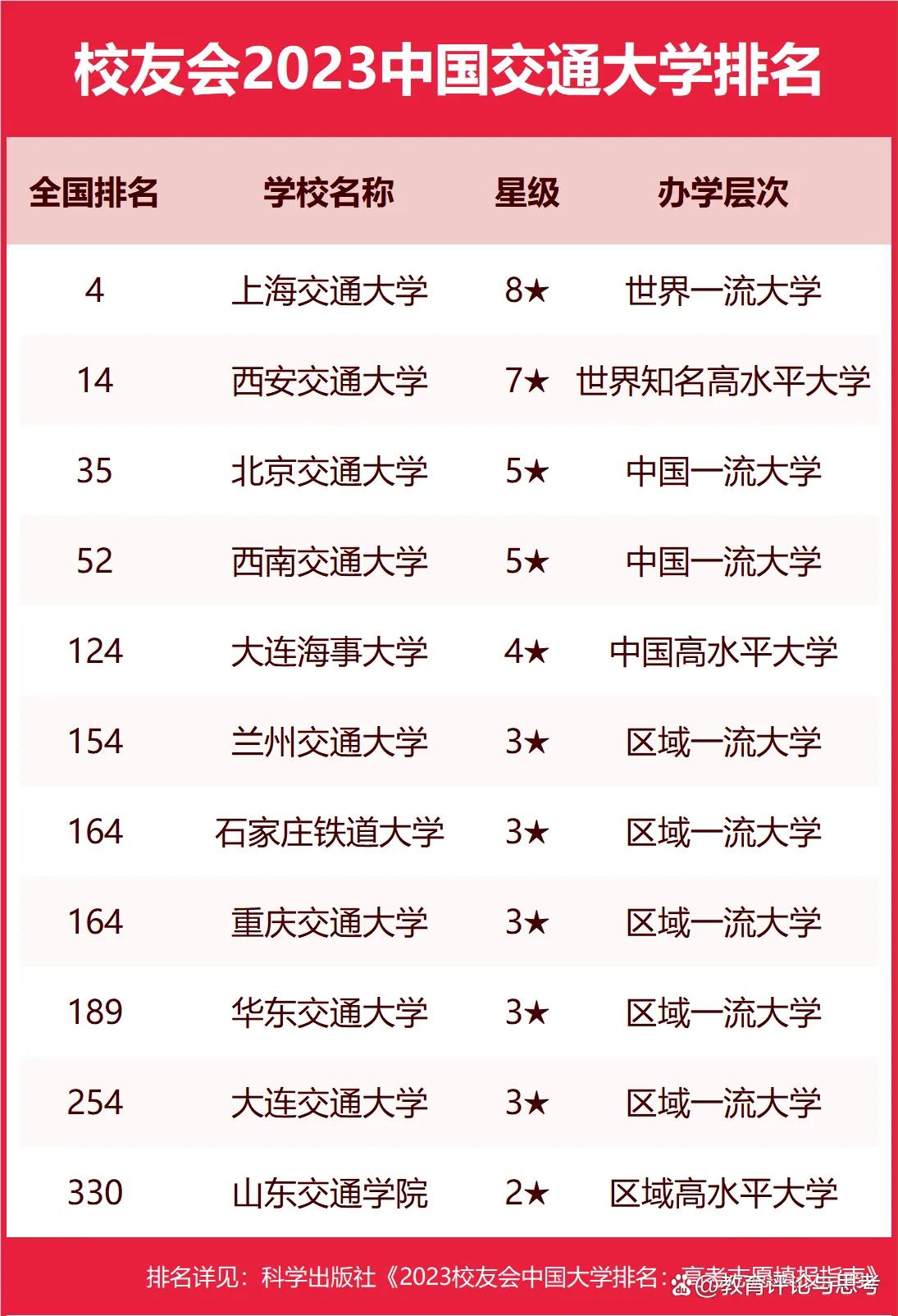 校友会排名规则,校友会排名准不准