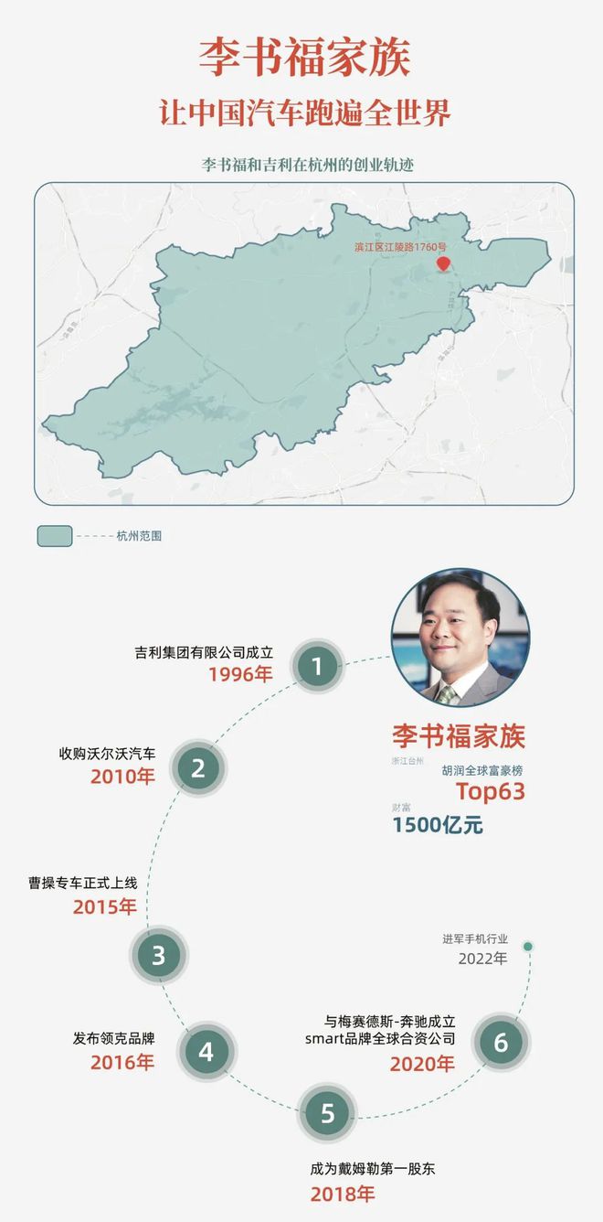 杭州十大富二代名单,杭州最大的富二代是谁